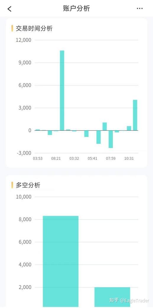 正规炒黄金交易平台